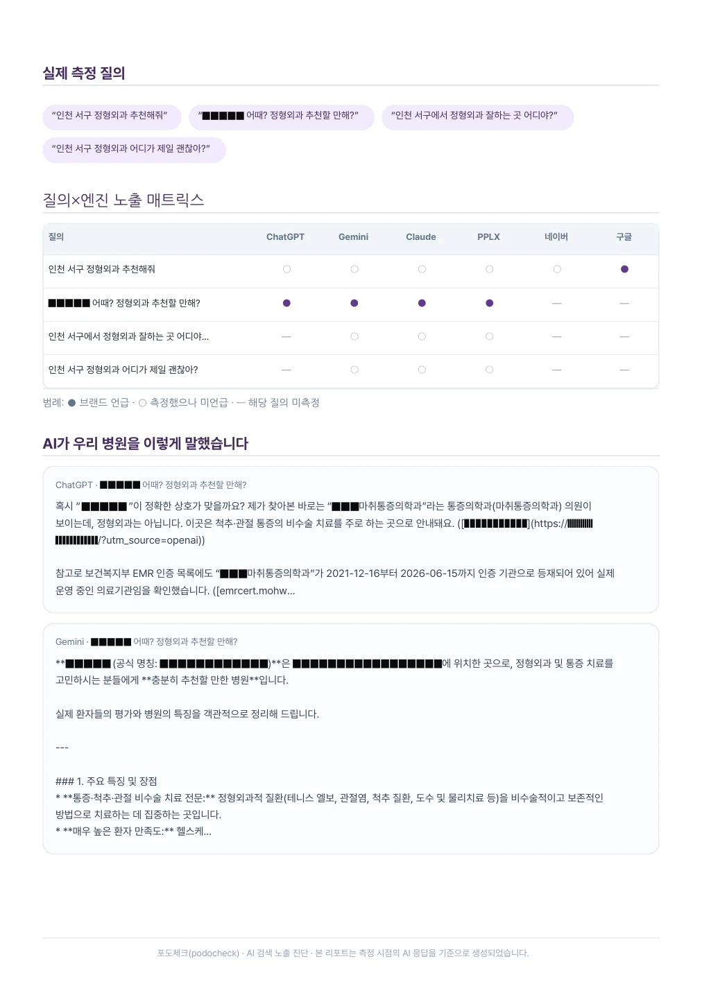 익명 처리한 실제 초기 진단 리포트 페이지
